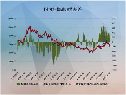 油脂企业的风险管理及2017年度行情展望(组图)