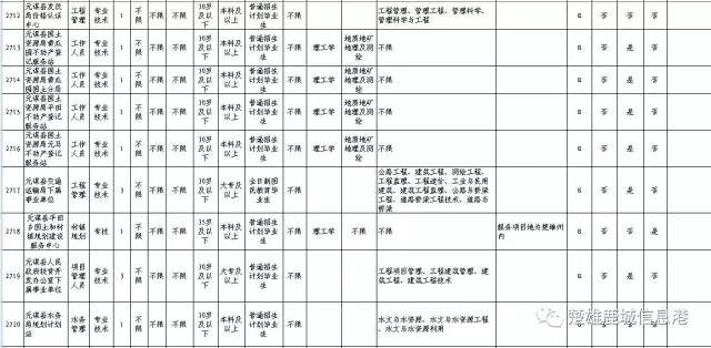 招聘人员信息表_河北一大波事业单位招聘 不少岗位有编制(3)