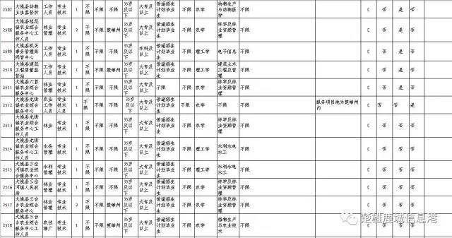 招聘人员信息表_河北一大波事业单位招聘 不少岗位有编制(2)