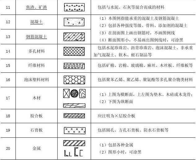 土木工程施工图中常用符号一览