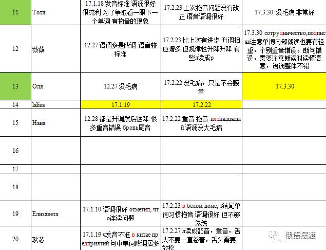 俄语人口_高考俄语上热搜 带你破除有关俄语的神话与迷思(2)