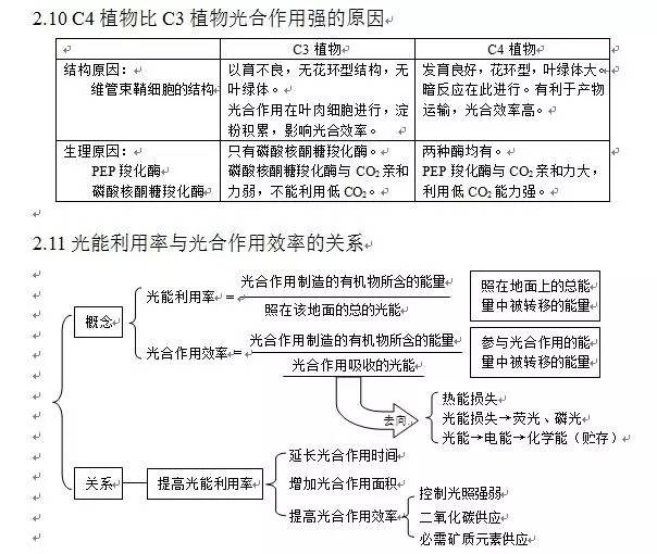 三大专题知识点你会了吗?