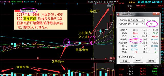 接力顺丰控股，山东帮庄股最低跌至8，起涨目标35