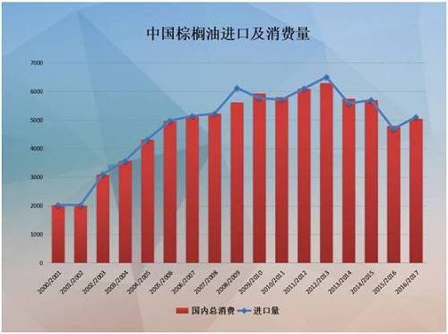 油脂企业的风险管理及2017年度行情展望(组图)