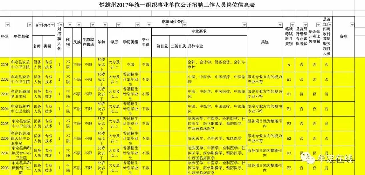 牟定招聘_牟定县举行农村劳动力转移就业推介招聘会(5)