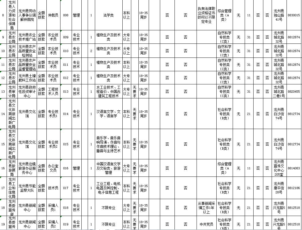 崇左市区人口_广西县级政区人口大排名,从不足10万到164万(3)