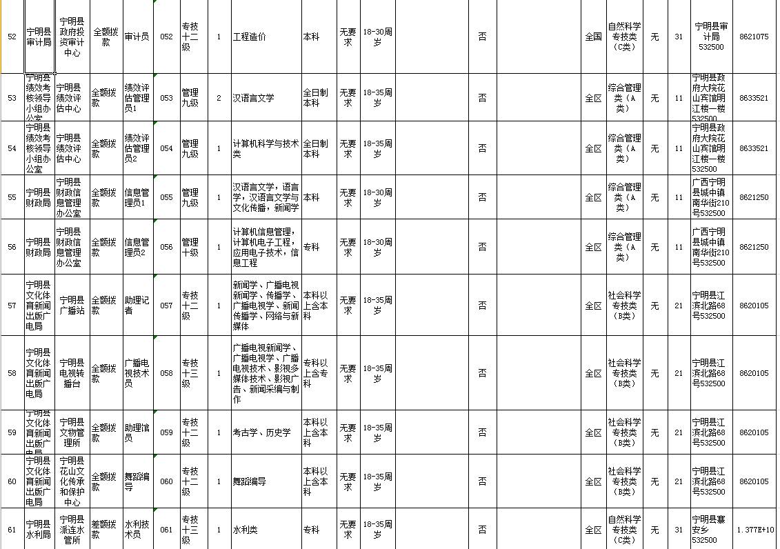 崇左市区人口_广西县级政区人口大排名,从不足10万到164万(2)