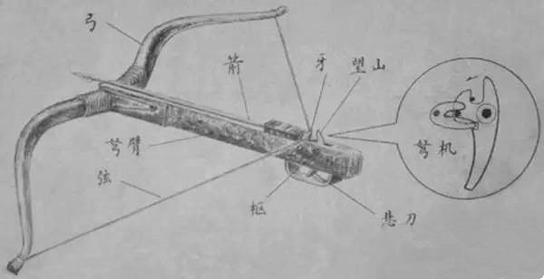 李陵以五千步兵对阵11万匈奴骑兵靠这3个秘密武器