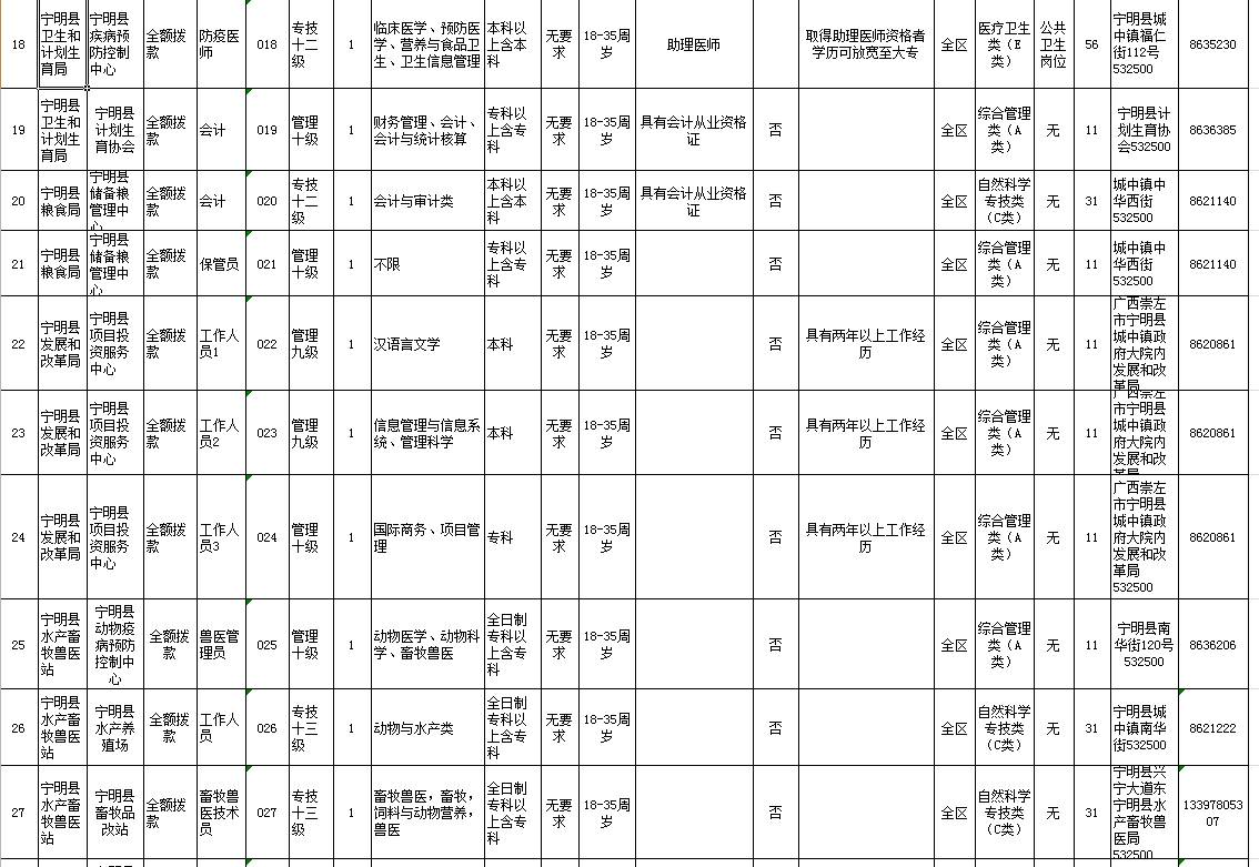 崇左市区人口_广西县级政区人口大排名,从不足10万到164万(2)