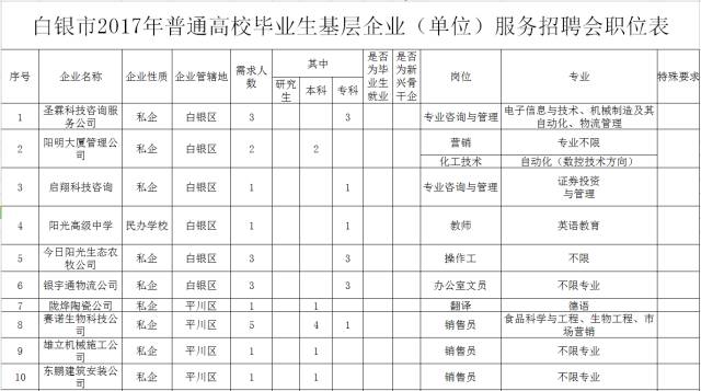 白银市三县两区gdp_25省区市前三季度GDP之和超全国总量 天津增速居首