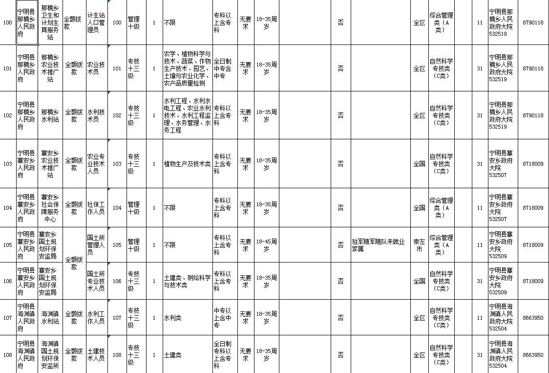 崇左市区人口_广西县级政区人口大排名,从不足10万到164万(2)