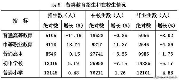 张掖各县gdp_张掖各区县人口一览:甘州区51.91万,临泽县11.59万