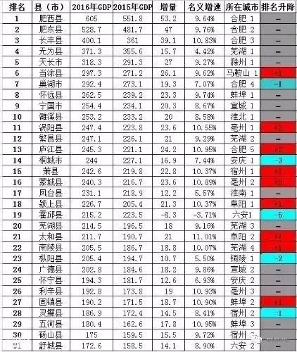 望江县gdp_望江县经济开发区地图 望江县经济开发区卫星地图 望江县经济开发区高清航拍地图 望江县经济开发区高清卫星地