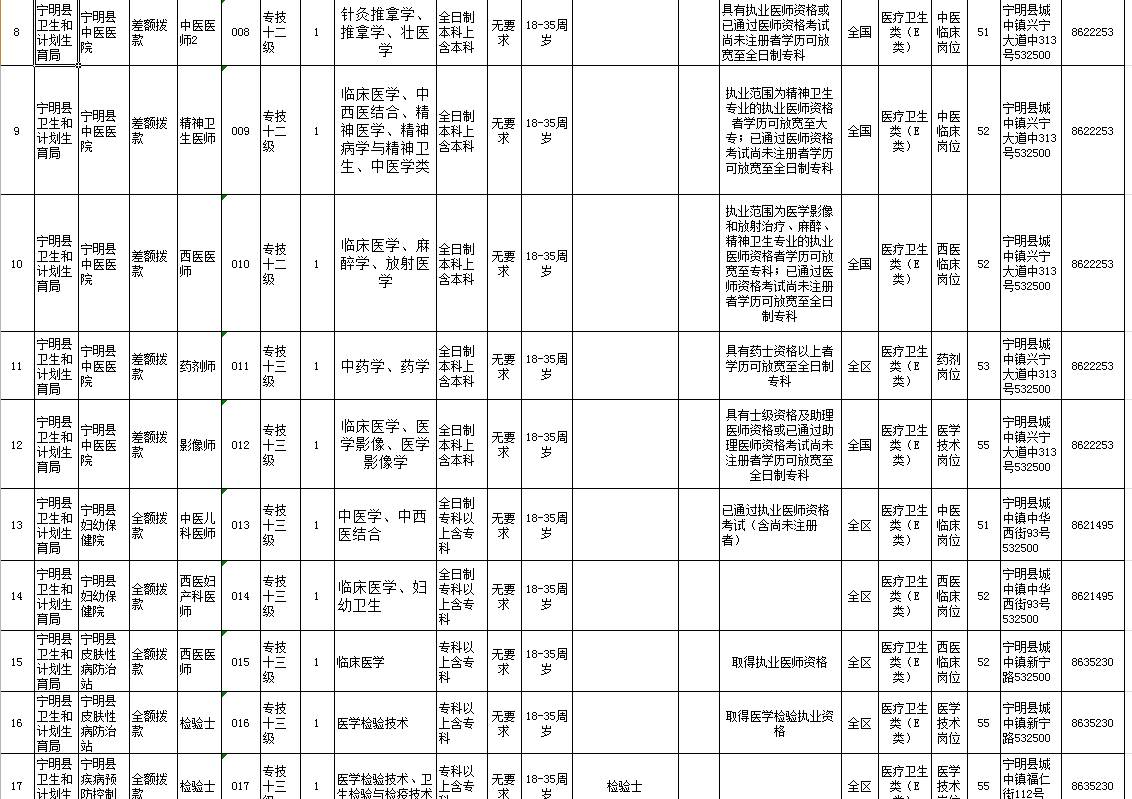 崇左人口_2017年崇左事业单位招聘考试招录情况说明(2)