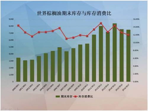 油脂企业的风险管理及2017年度行情展望(组图)