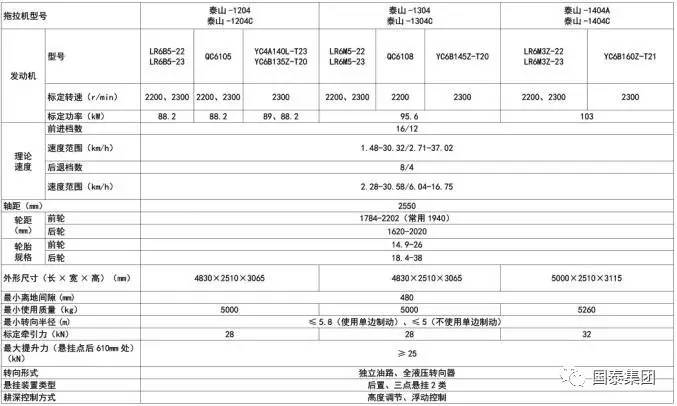 【产品】泰山1304/1404/1504型四驱轮式拖拉机介绍