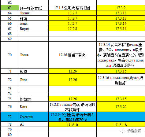 俄语人口_高考俄语上热搜 带你破除有关俄语的神话与迷思(2)