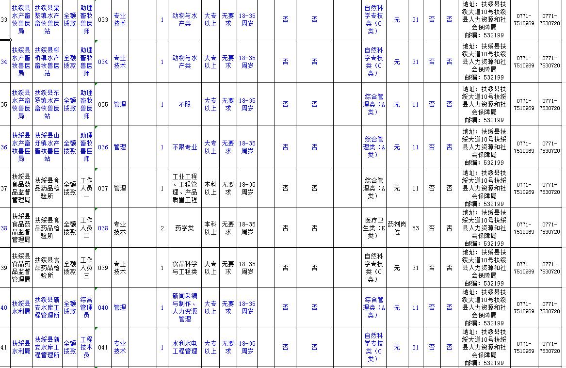 扶绥招聘_2020年崇左市扶绥县第二中学直接面试招聘编制教师24人简章(3)