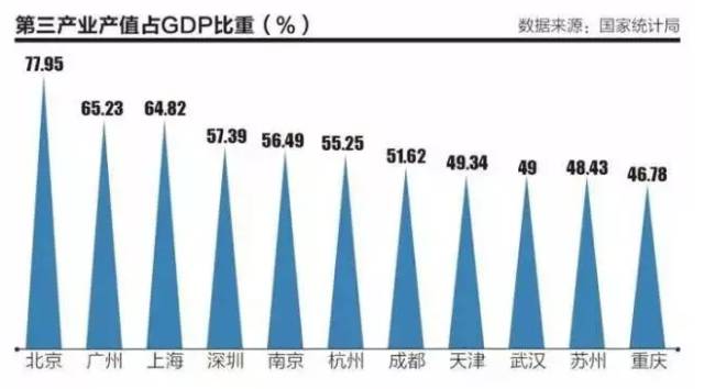 第一产业gdp占比(2)