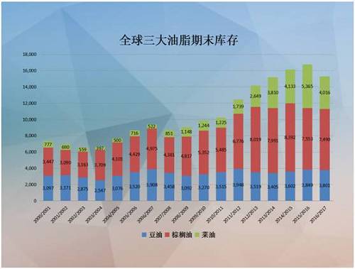 油脂企业的风险管理及2017年度行情展望(组图)