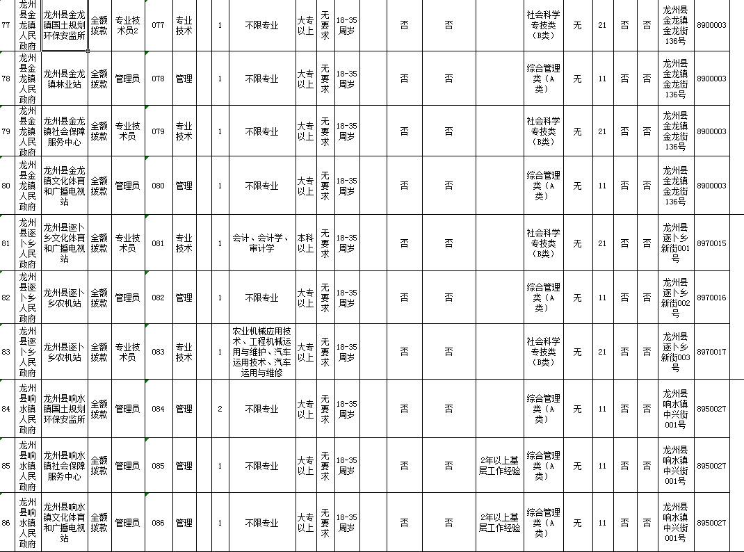 崇左市区人口_广西县级政区人口大排名,从不足10万到164万(2)