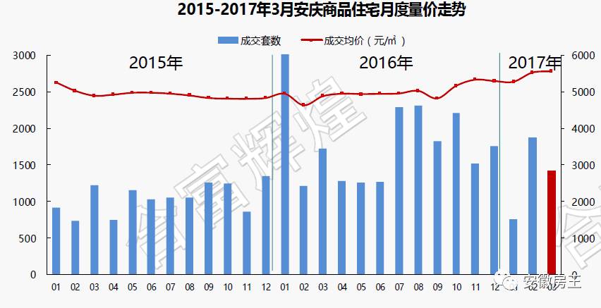 鄂皖gdp_中国gdp增长图