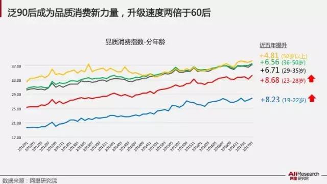 东北人口人口排名_各省人口排名(3)