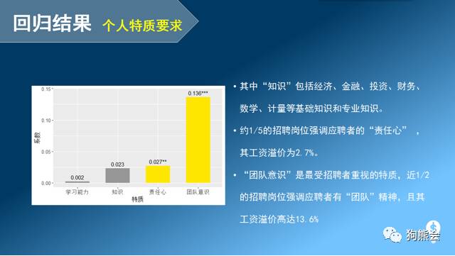 互联网招聘平台_精品案例 金融行业互联网招聘平台现状分析