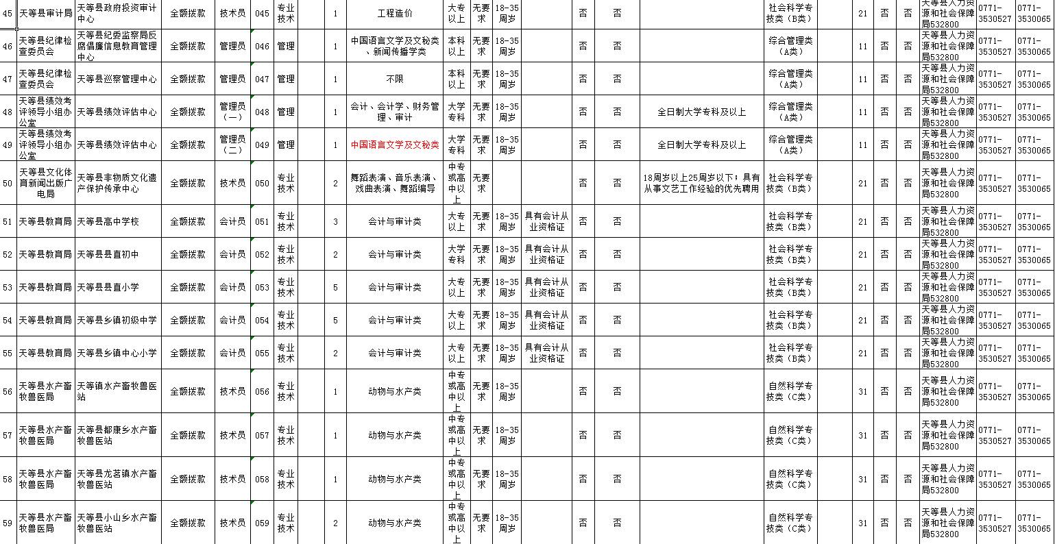 崇左市区人口_广西县级政区人口大排名,从不足10万到164万(3)