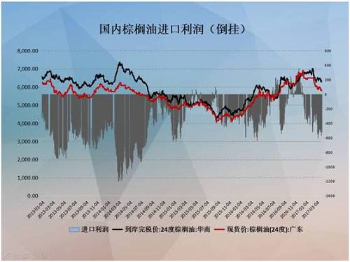 油脂企业的风险管理及2017年度行情展望(组图)