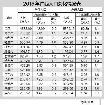 横县常住人口多少人_横县多少个镇