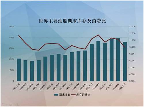 油脂企业的风险管理及2017年度行情展望(组图)