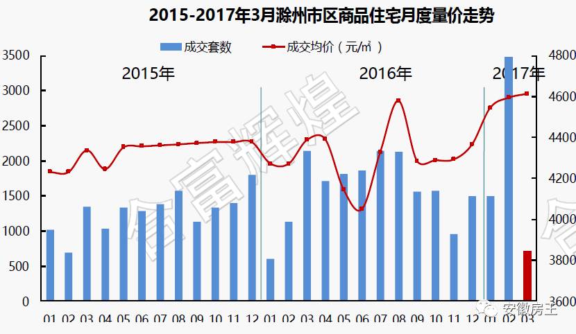 蚌埠常住人口_最新公布 蚌埠常住人口有多少 全省排第几(3)