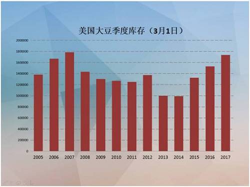 油脂企业的风险管理及2017年度行情展望(组图)