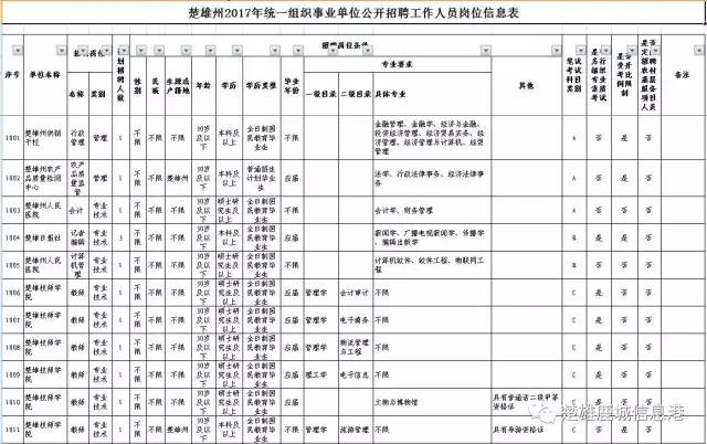 招聘人员信息表_河北一大波事业单位招聘 不少岗位有编制