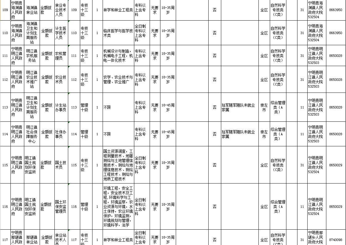 崇左市区人口_广西县级政区人口大排名,从不足10万到164万(2)