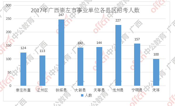 崇左市人口2020人口_崇左市高级中学