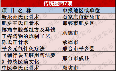 隆化招聘_招聘扎堆看 隆化县城学校 承德车务段都招多少(5)