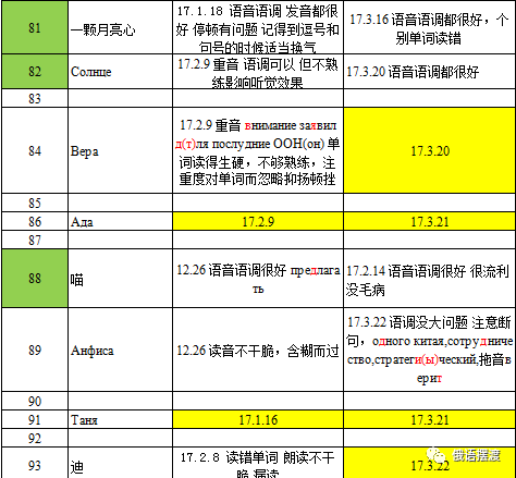 俄语人口_高考俄语上热搜 带你破除有关俄语的神话与迷思(2)