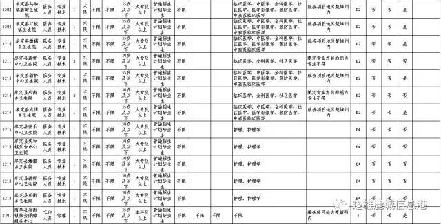 招聘人员信息表_河北一大波事业单位招聘 不少岗位有编制