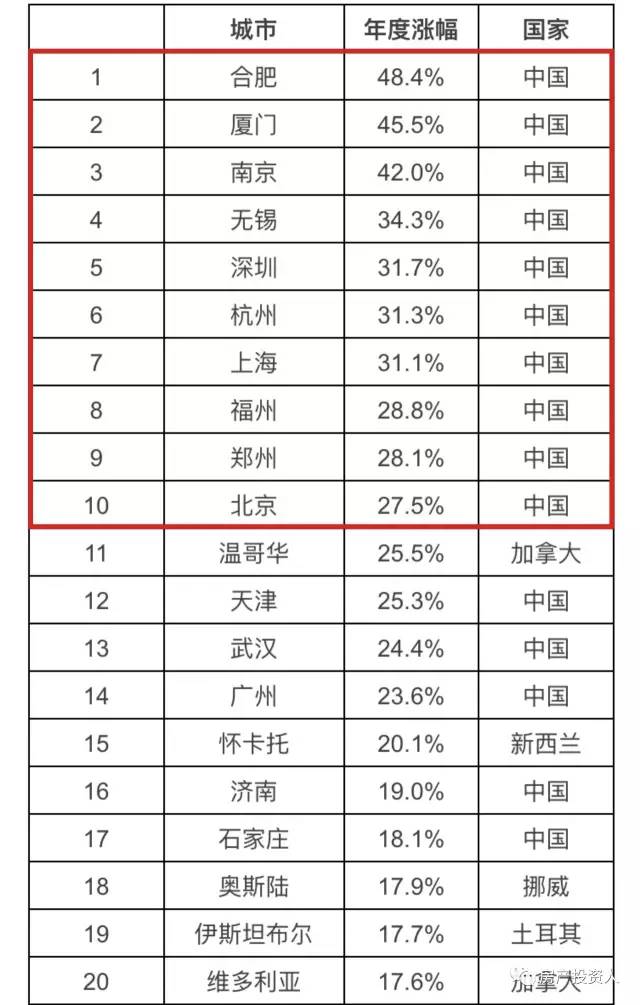 无为吧gdp_碌碌无为图片(3)