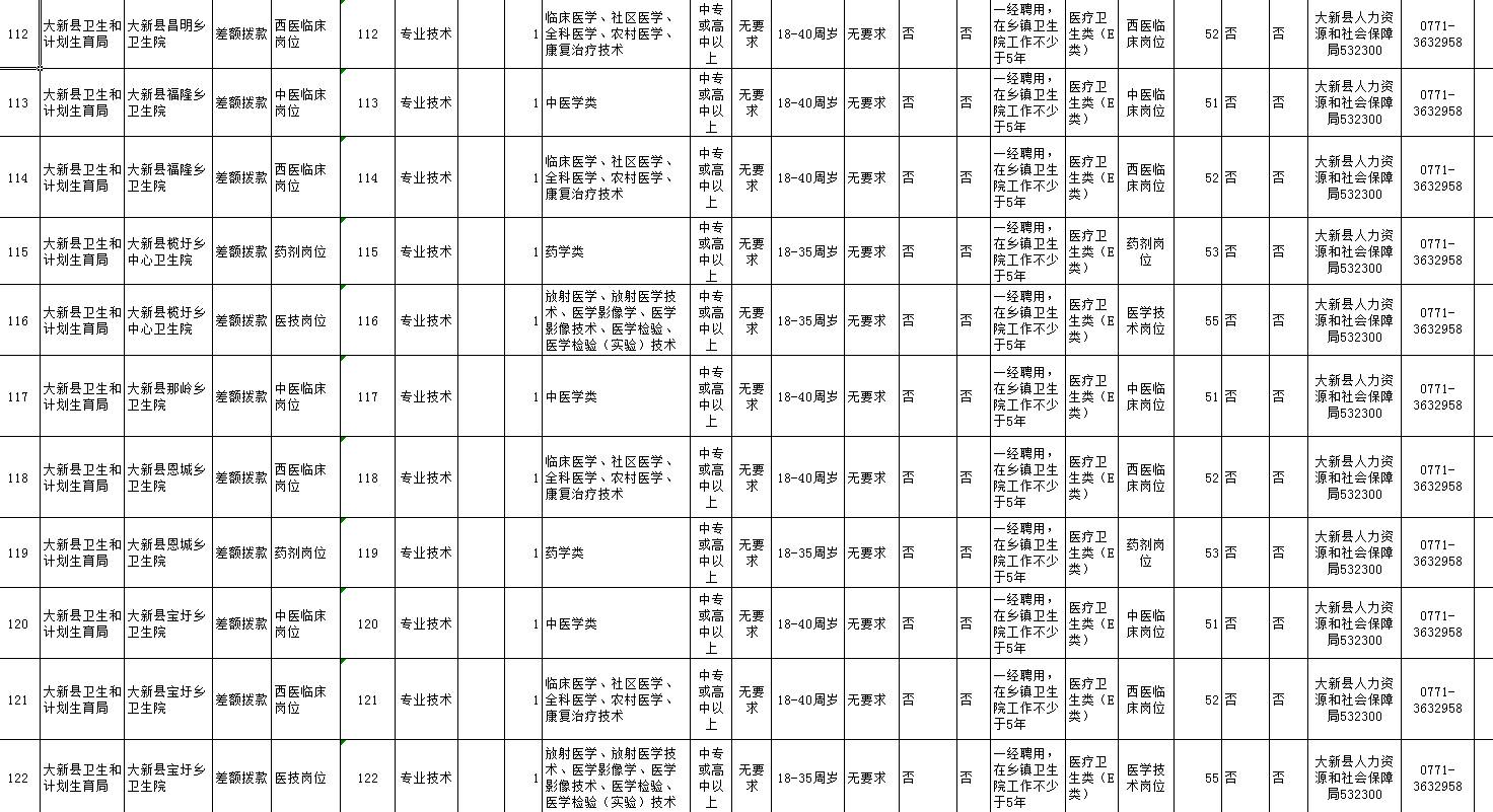 崇左市区人口_广西县级政区人口大排名,从不足10万到164万(3)