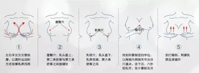 拯救女人产后胸部大招,当妈的看过来!