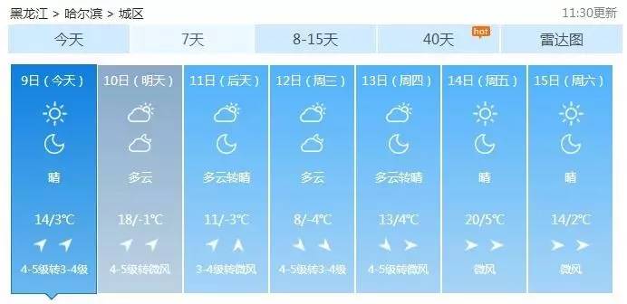 △中国天气网哈尔滨一周天气预报,明天最高温 18℃