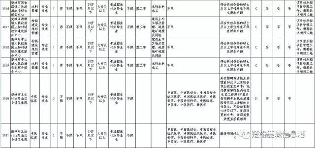 招聘人员信息表_河北一大波事业单位招聘 不少岗位有编制