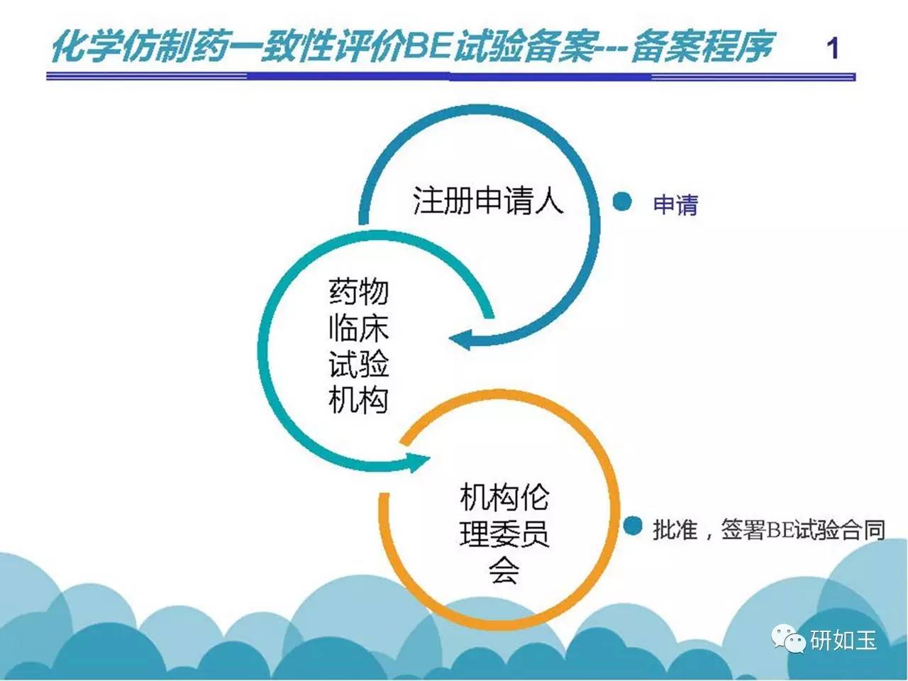 论坛资料一致性评价申报资料要求及be备案要求详细解读第二部分