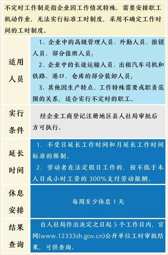 招聘工作时间_招聘工作时间进度表格式(3)