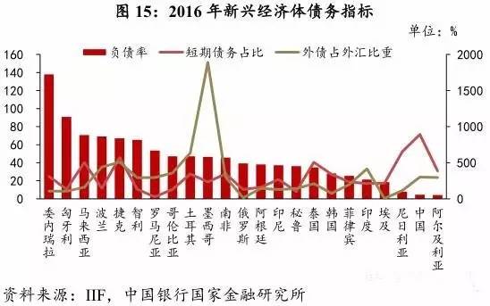 经济发展趋势_图 2 北京市经济发展趋势-关于深层次认识北京市产业结构调整意义持...