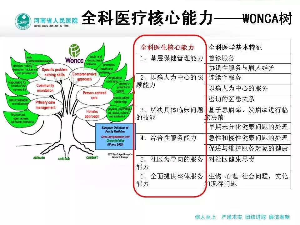 入科教育2:胜任力为导向的全科医生能力培养