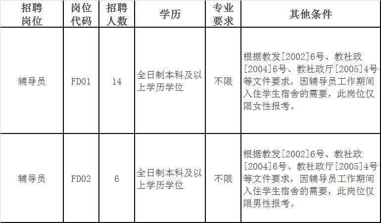 五邑大学招聘_江门有哪些本科大学 江门所有本科大学名单一览表 1所